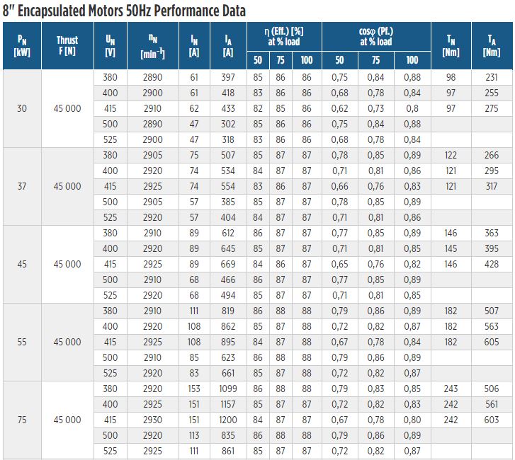 Data Table